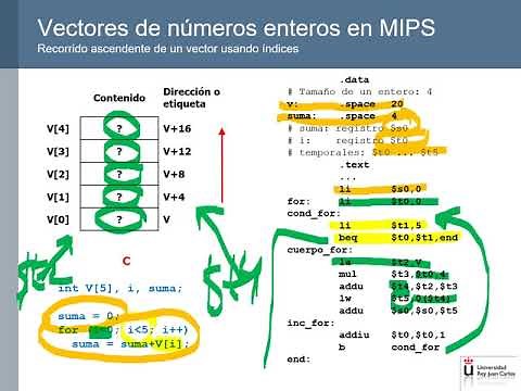 Integer vectors in MIPS assembler: manipulation
