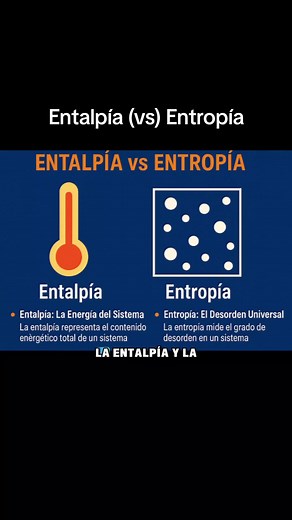 Entalpía vs Entropía: Conceptos Clave en Termodinámica