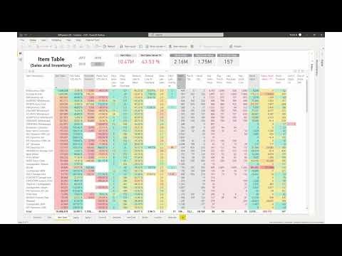 Inventory Analysis Dashboard | BI for Microsoft Dynamics ERP