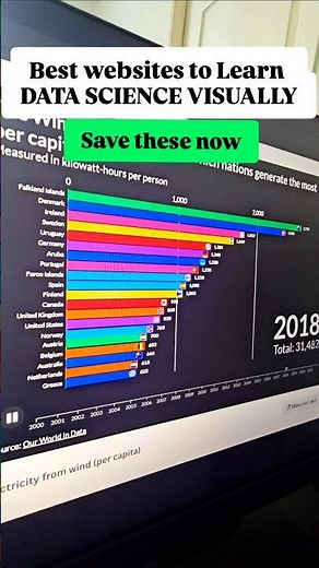 10 Best Websites to Learn Data Science Visually 📊 (Save These!)