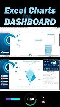 Excel Dashboard for ABC Analysis of Product Sales and Profitability Evaluation