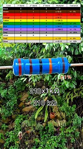 3.2K views · 1.3K reactions | Reading 5-Band Resistor Value #Electronics #Resistor #ColorCode #ResistorValue #SpeedometerRepair #SpeedometerRepairing | Dapina Thaya | Facebook
