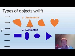 Introduction to the Lift Force