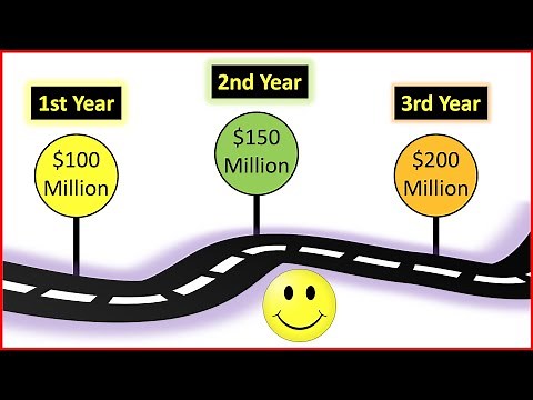 How to Create Curved 3D Roadmap & Timeline in PowerPoint? ( Cool Animations & Effects Tutorial )