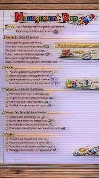 UNIT 4 Q5. Explain why planning is considered the primary function of management.