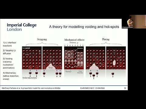 A phase field electro-chemo-mechanical model for void evolution in all-solid-state batteries