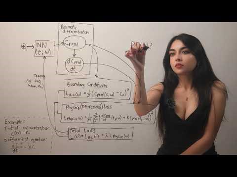 An Introduction to Physics-Informed Neural Networks