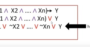 Horn Clause - Artificial Intelligence Tuorial