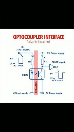 Optocoupler Interface Diagram Explained #optocoupler #coupler ##knowledge #education #training #tech