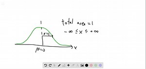 SOLVED:What is the standard normal distribution? How is it related to other normal distributions?
