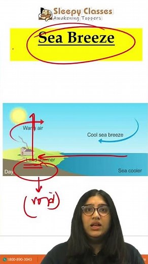 Concept of the day - Land Breeze and Sea Breeze