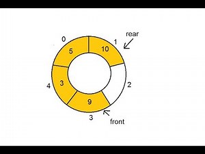 10- شرح الـ Circular Queue مع الـ Implementation