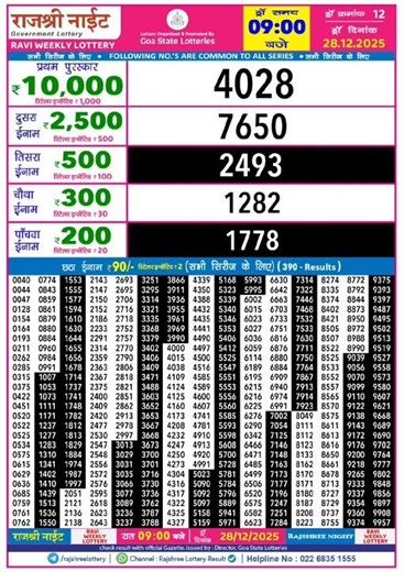 Rajshree Night Lottery 9 PM Result 28/12/2025 #lottery #rajshreelotteries #lotterysambad