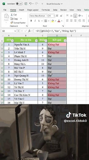 Sử Dụng Hàm IF Trong Excel Hiệu Quả