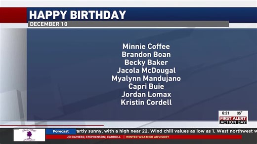 December 10 birthdays