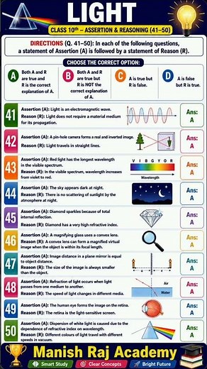 Light Assertion & Reasoning (41–50) | Class 10 Physics Important Questions 🔥