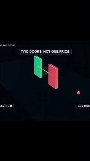 "How a Stock Price Actually Moves Bid, Ask & the Order Book Explained"-Part 2