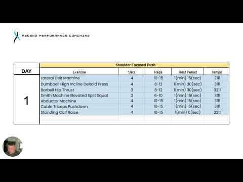5 Day Intermediate Mesocycle Lower Body and Shoulder Emphasis