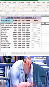 24K views · 177 reactions | Mini Chart Inside Excel Cell!  | Sparkline Trick #Excel #ExcelTips #ExcelShorts #ExcelChart #ExcelHack #ExcelSparkline #Productivity #DataVisualization #LearnExcel #facebookpostシ | Mr GK | Facebook