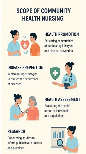 Scope of community health nursing, for nursing students #scope #community #health #nursing