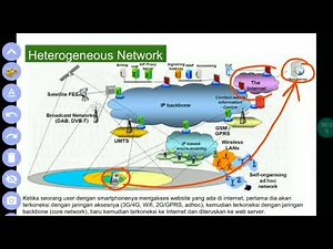 Konsep heterogeneous network