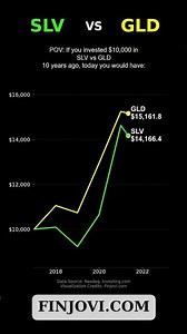 SLV vs GLD 10 YEAR COMPARISON