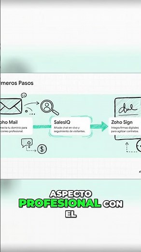 Las aplicaciones obligatorias en tu negocio |Tutorial Zoho en español