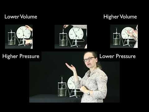 Relationship between pressure and volume