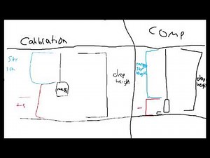 Science olympiad bungee drop basic guide