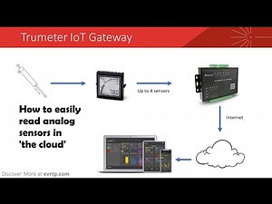 Trumeter IOT Gateway - Analog Sensors Meet 'The Cloud'
