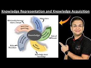 3.4 Knowledge Representation and Knowledge Acquisition in Artificial Intelligence