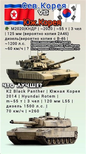 M2020 Сев.Корея VS K2 Black panther Юж.Корея #benderhistory #танки #израиль #україна #грузия #shorts