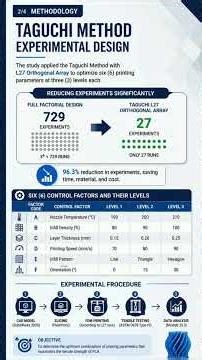JQB 42303- TAGUCHI METHODS CASE STUDY