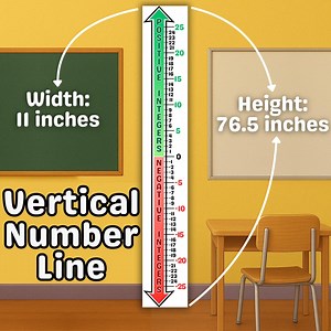 Vertical Number Line PDF | 6.5 Ft | Classroom Math Poster Printable - Etsy Australia
