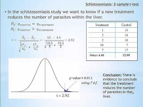 C1a: Why Randomization Tests