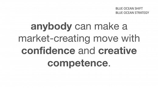 Blue Ocean Hackathon | Blue Ocean Shift Exercise