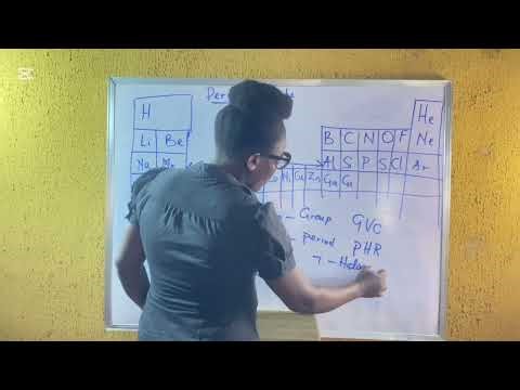 Understanding the Periodic Table - Easy Explanation for Beginners