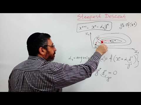 Gradient descent method (steepest descent)