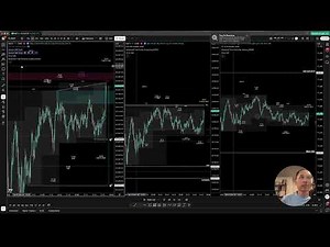 SMT + 3-6-9 Time Breakdown | Zeussy & JME Style Chart Settings Revealed