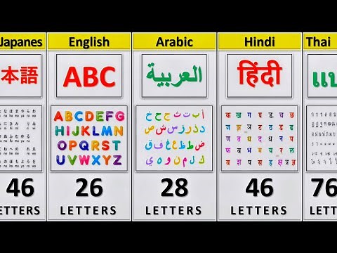 How Many Letters in Different Languages | Alphabet Comparison