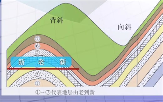 地理小课堂｜〈16〉地质构造与构造地貌