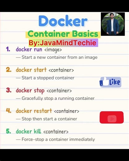 Docker Container Basic Understanding..