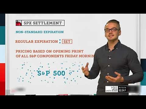 What Is SPX Settlement? | Options Trading Concepts