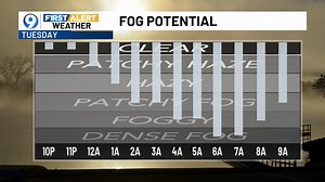 The severe weather threat locally is over. With all the rain we saw so far today, we now have to keep an eye on dense fog formation overnight into Tuesday morning. | Jeff Morrow WAFB