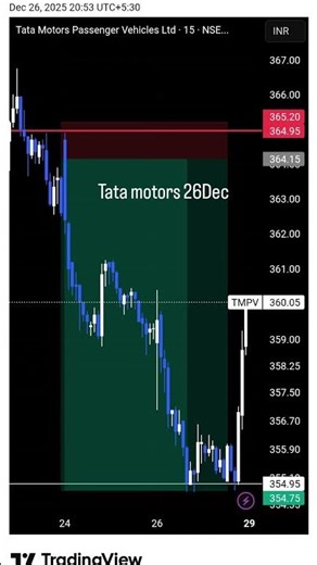 Stock Trading Strategies: 20 Things You NEED To Know #nifty #ict #trading #shorts