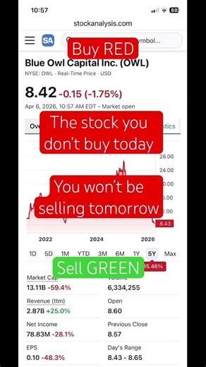4/6/26 #buylow #growyourdough💲#dividendstocks