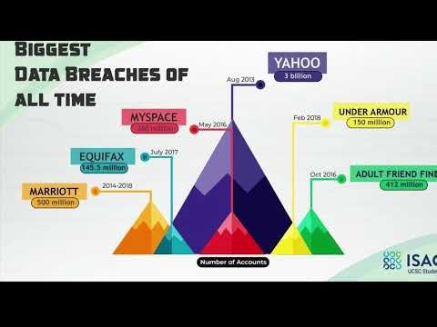 The 5 Biggest cyber hacks of the 21st century! 