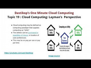 T- 61. Utility Computing