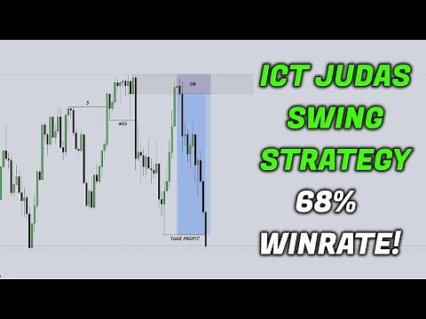 ICT Judas Swing Trading Strategy Explained In 12 Minutes..