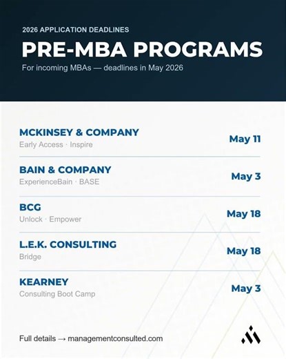 Every Pre-MBA Consulting Program in 2026 (With Deadlines)